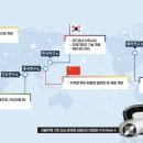 현대계획연구소