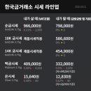 신촌로35길 네이버블로그