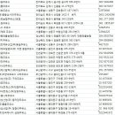 (주)홍릉주유소 이미지