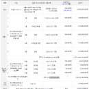 진영패션아울렛거리 이미지