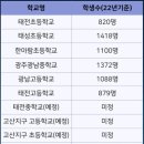 태전동로 이미지