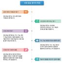 [광명/하안동수학/하안사거리수학] 내신에서 비중이 커진 수행평가 대비하기