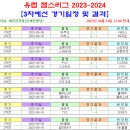 2023-2024 유럽 챔피언스리그 예선 토너먼트 경기일정 및 결과 [2023-08-19 12:00 현재] 이미지