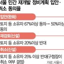 서울 재개발 추진 쉬워진다…50%만 동의해도 구역지정 이미지