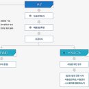 동일건설인력 이미지