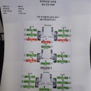 타이어프로 구산점 이미지