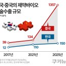 새숨바이오 쿠키뉴스