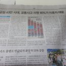 이기사오토바이
