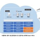 ㈜더블서비스 이미지