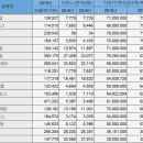 대기업 이미지