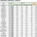 호산종합건설(주) 이미지