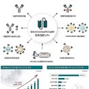 (주)와이바이오 이미지