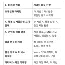 AI시대, 마케팅은 어떻게 변해야 할까요? 이미지