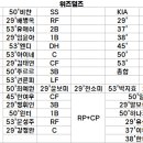 야롱도르 뉴 컨텐츠 임시 저장용 메모장 이미지