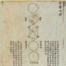 소수박물관 소장 성학십도 판목 | [관통사/관광국사] 조선 전기(경제, 사회, 문화)_복습하기