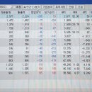 이스페이스주