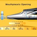 색소폰 마우스피스 정밀 구조와 오프닝 이미지