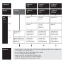 씨에이치월드 이미지