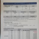 주공7단지 | 개포주공 6·7단지 재건축 분양신청 후기, 다시 시작된 고민 그리고 10억 현실 앞에서 바뀐 선택.