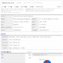 삼화충전소 이미지