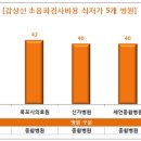 신가병원 이미지