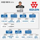 코오롱상회 이미지