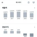 에스와이인주3공장 이미지