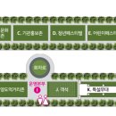 영도구푸드마켓 이미지