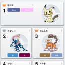 [포켓몬] USUM 지난시즌 싱글 레이팅 포켓몬 순위(9/4~11/6) 이미지