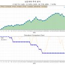 스마트파킹시스템 | 📚 유휴 현금을 놀리지 말자! 파킹 ETF 매수 + 매수 전 현금확보 시스템