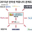 탑초이스 이미지