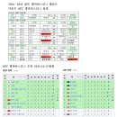 K리그 운영 방식 및 순위 2025.10.17&amp;다음주아챔일정 이미지