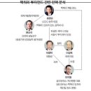 천안논산민자고속도로 104중 충돌.눈길-안개에 `속수무책`. 그리고 인천공항. 이미지