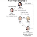 천안논산민자고속도로 104중 충돌.눈길-안개에 `속수무책`. 그리고 인천공항. 이미지