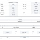 속초디오션공인중개사사무소 이미지