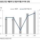 유플러스메디칼
