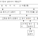 한글[한민족문자]말살 - 개당파 이미지