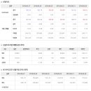 ﻿2018년 6월 29일 주식시황 & 선물옵션지표 & 경제이슈﻿ 이미지