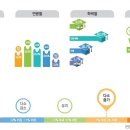 수정기공사 이미지