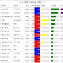 일일고기 이미지