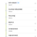 롯데마트 이팝나무 티스토리