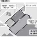 ﻿용호동 백운포 마리나항 민자로 개발한다 (국제신문) 이미지