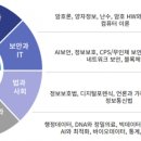 동아대학교 의학전문대학원 교수신문