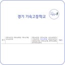 전곡고등학교 기숙사 이미지