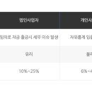 정민세무회계사무소 이미지