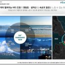 더비치하우스 이미지