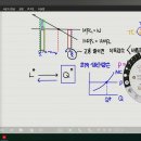 [2024년 1학기 성대 노동경제학 13] 제3장 노동수요 (3) - 노동수요의 탄력성+장기고용결정 등 (p.113-121) 이미지