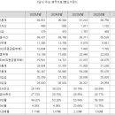 에이치디현대일렉트릭(주)