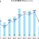 [6월 2주 분양동향] 오송역 파라곤 센트럴시티 등 6천 6백 가구 청약 이미지