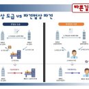 (주)우성사료 논산공장 이미지